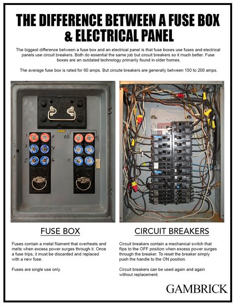 fuse box vs electrical panel|electrical fuse box circuit breakers.